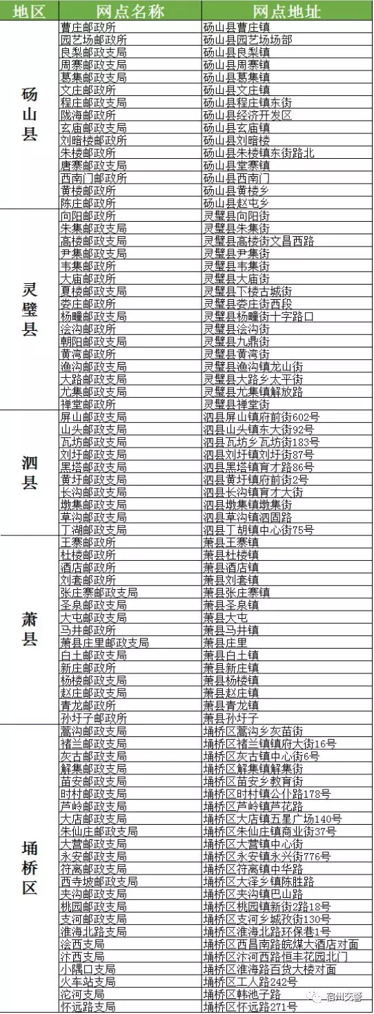 宿州家门口的车管所办理车驾管业务攻略