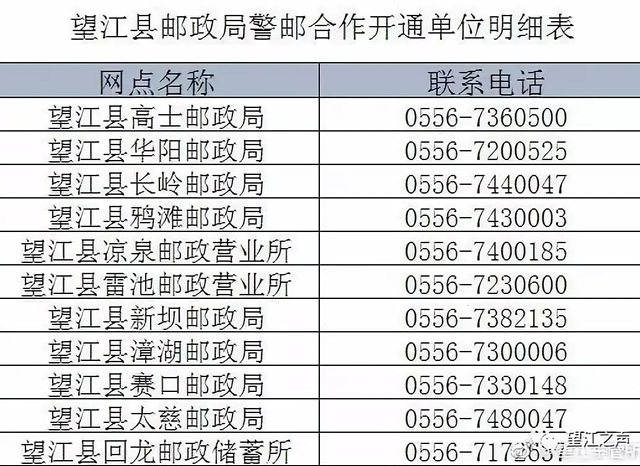警邮服务站各网点的咨询电话