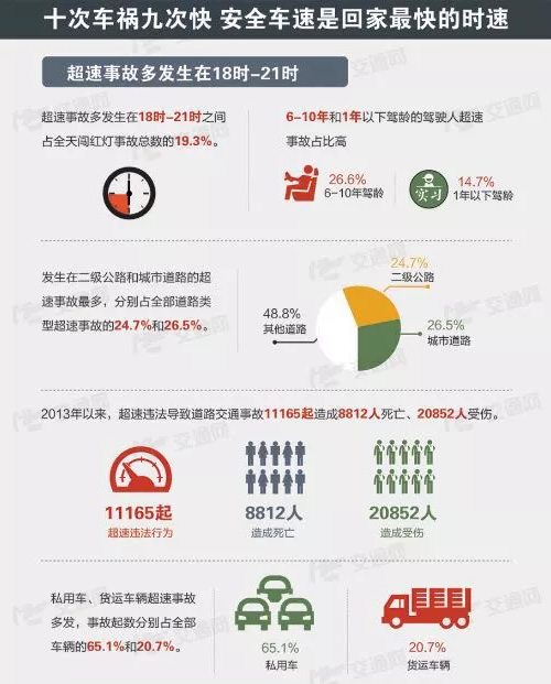 时速180km/h！吉林交警蜀黍查获“超速王”