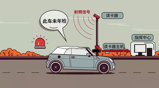 盘点国内外电子车牌普及情况，你知道多少？