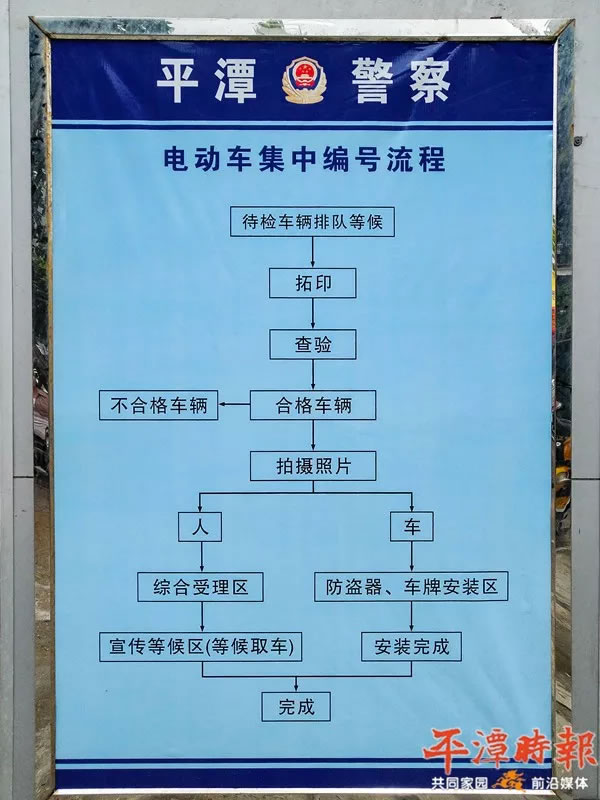 平潭电动车上牌预约近满额,网络预约流程详解在此