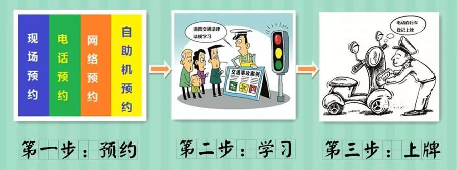 南宁电动自行车（电驴）上牌预约攻略！看看哪种方式适合你！