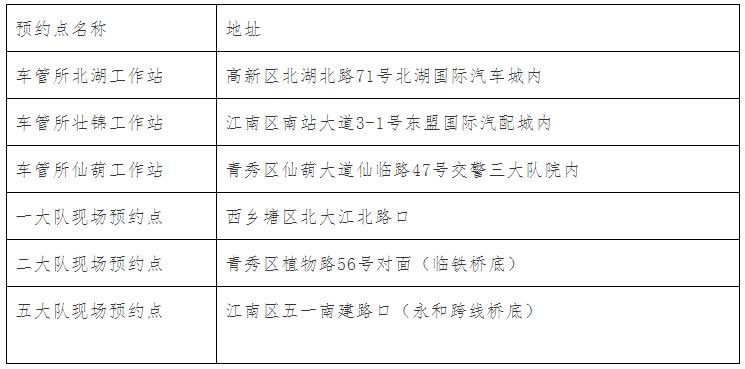 车管所北湖工作站 高新区北湖北路71号北湖国际汽车城内 车管所壮锦工作站 江南区南站大道3-1号东盟国际汽配城内 车管所仙葫工作站 青秀区仙葫大道仙临路47号交警三大队院内 一大队现场预约点 西乡塘区北大江北路口 二大队现场预约点 青秀区植物路56号对面(临铁桥底) 五大队现场预约点 江南区五一南建路口(永和跨线桥底)