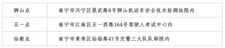 狮山点  南宁市兴宁区邕武路8号狮山机动车安全技术检测站院内  五一点  南宁市江南区五一西路164号驾驶人考试中心内  仙葫点  南宁市青秀区仙临路47号交警三大队队部院内