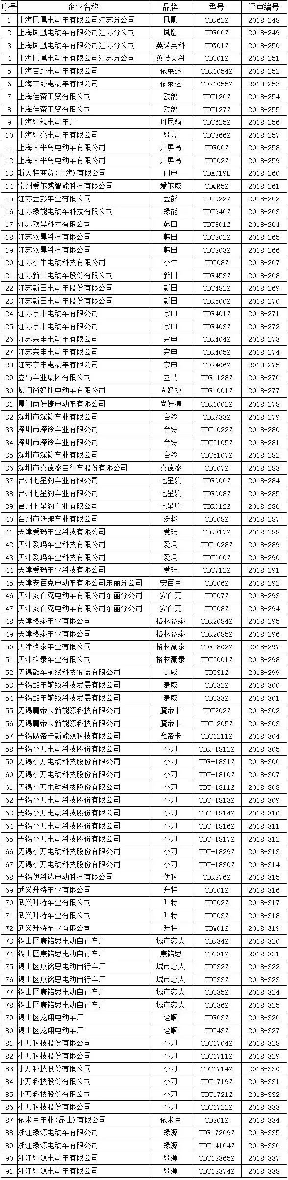 2018年上海市第3批电动自行车产品目录