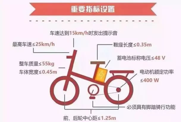 两轮电动车也要开始上牌了,河南省内已经开始试点