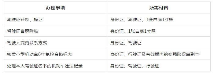 办理事项	所需材料  驾驶证补领、换证	身份证、驾驶证、1张白底1寸照  驾驶证自愿降级	身份证、1张白底1寸照  驾驶人变更联系方式	身份证、驾驶证  核发小型机动车6年免检合格标志	身份证、行驶证及有效期内的交强险保单副本  处理本人驾驶证名下的机动车违法记录	身份证、驾驶证、行驶证