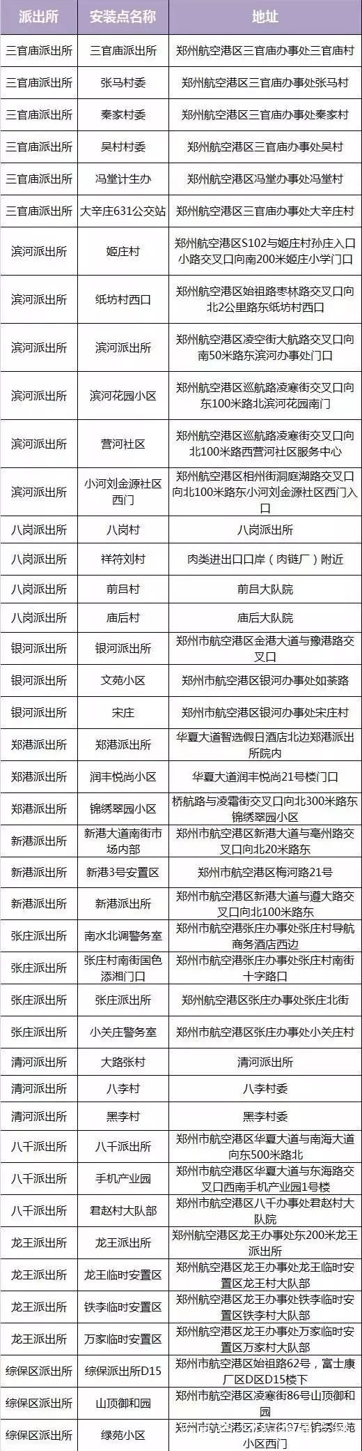 登封市电动车上牌地点