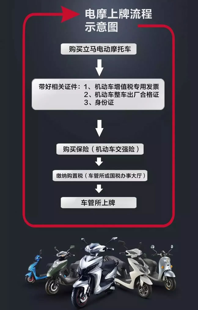 2018年最详细的电摩上牌流程攻略！