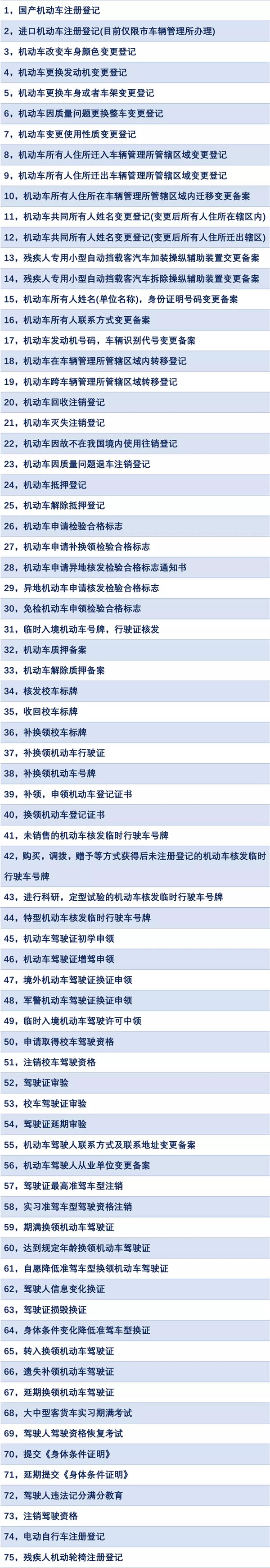 衢州车管所业务“全市通办”，必须了解具体哪些业务可以办！