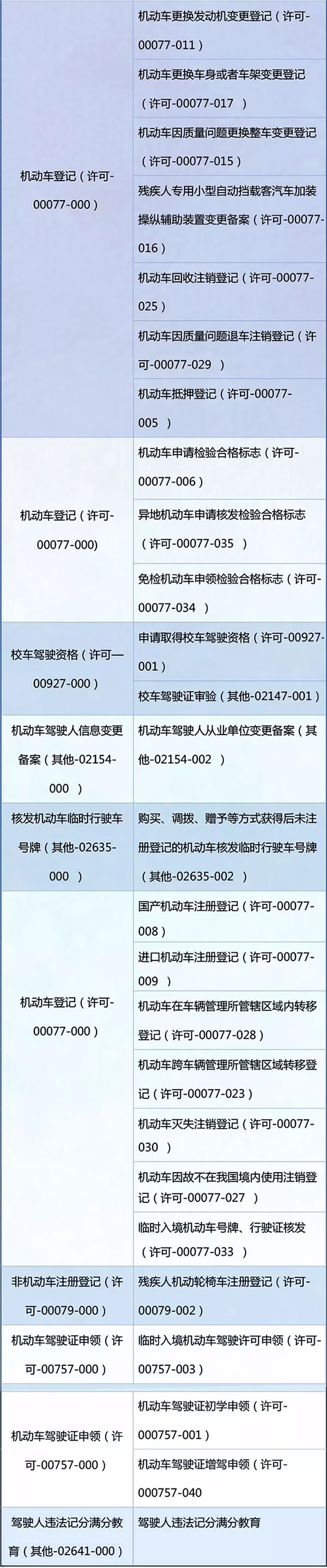 衢州车管所业务“全市通办”，必须了解具体哪些业务！