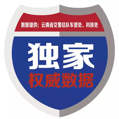 2018年7月上半月云南省载客汽车上牌量排行榜