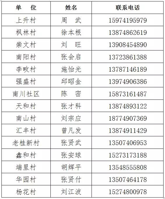 浏阳流动车管服务站“下乡”,摩托车上牌一站式办理流程!