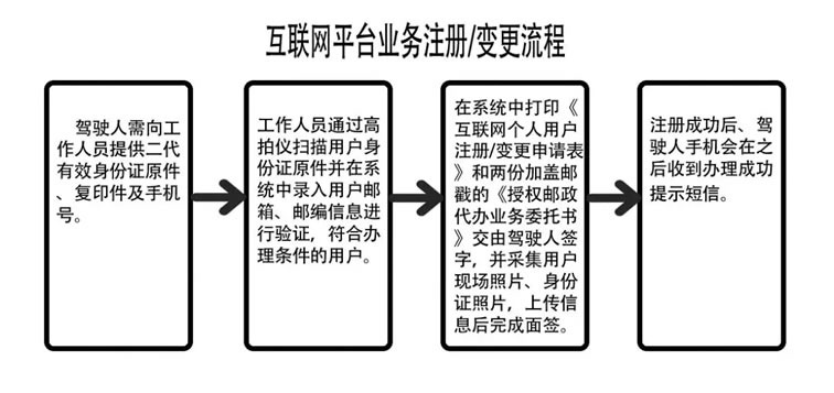 北京80家警邮合作网点地址，车管业务办理全攻略