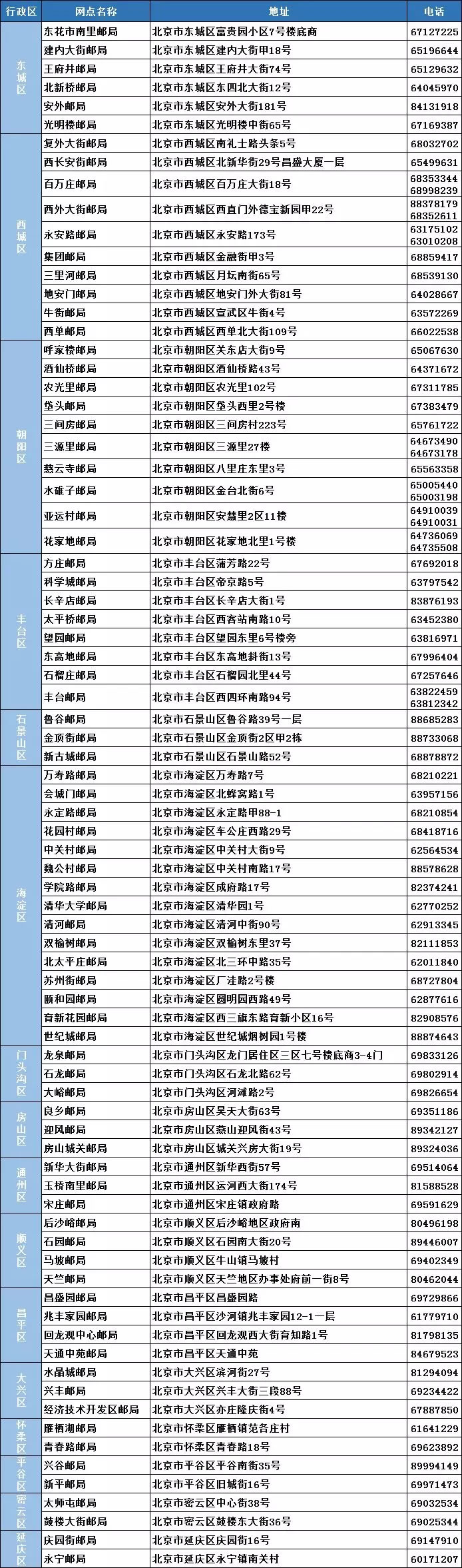 北京80家警邮合作网点地址，车管业务办理全攻略