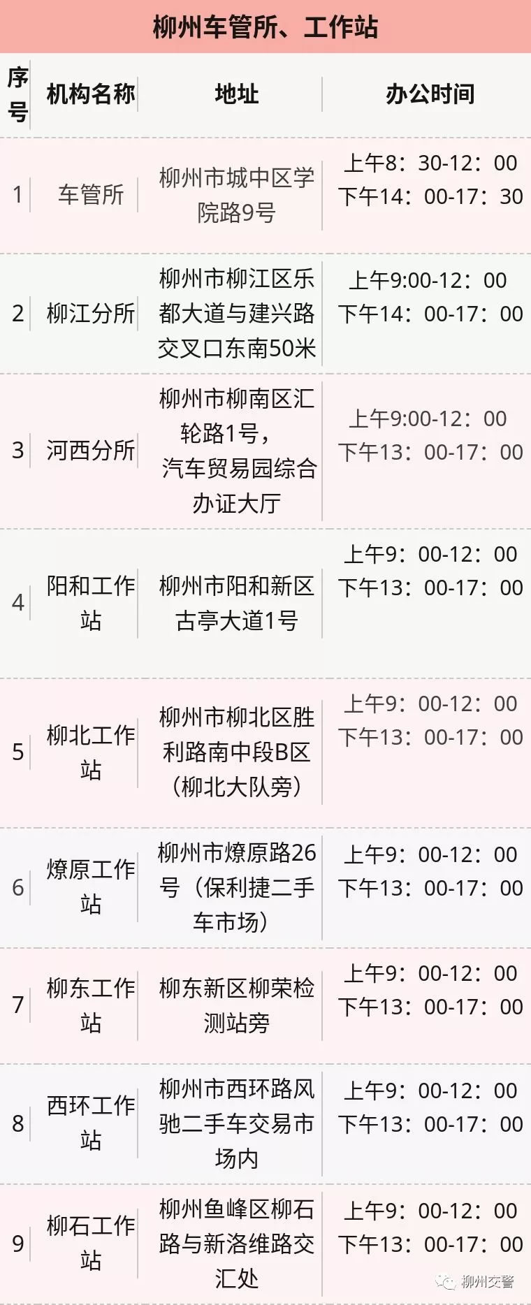 柳州车管所柳南工作站取消！ 全市最新车驾管业务网点地址！