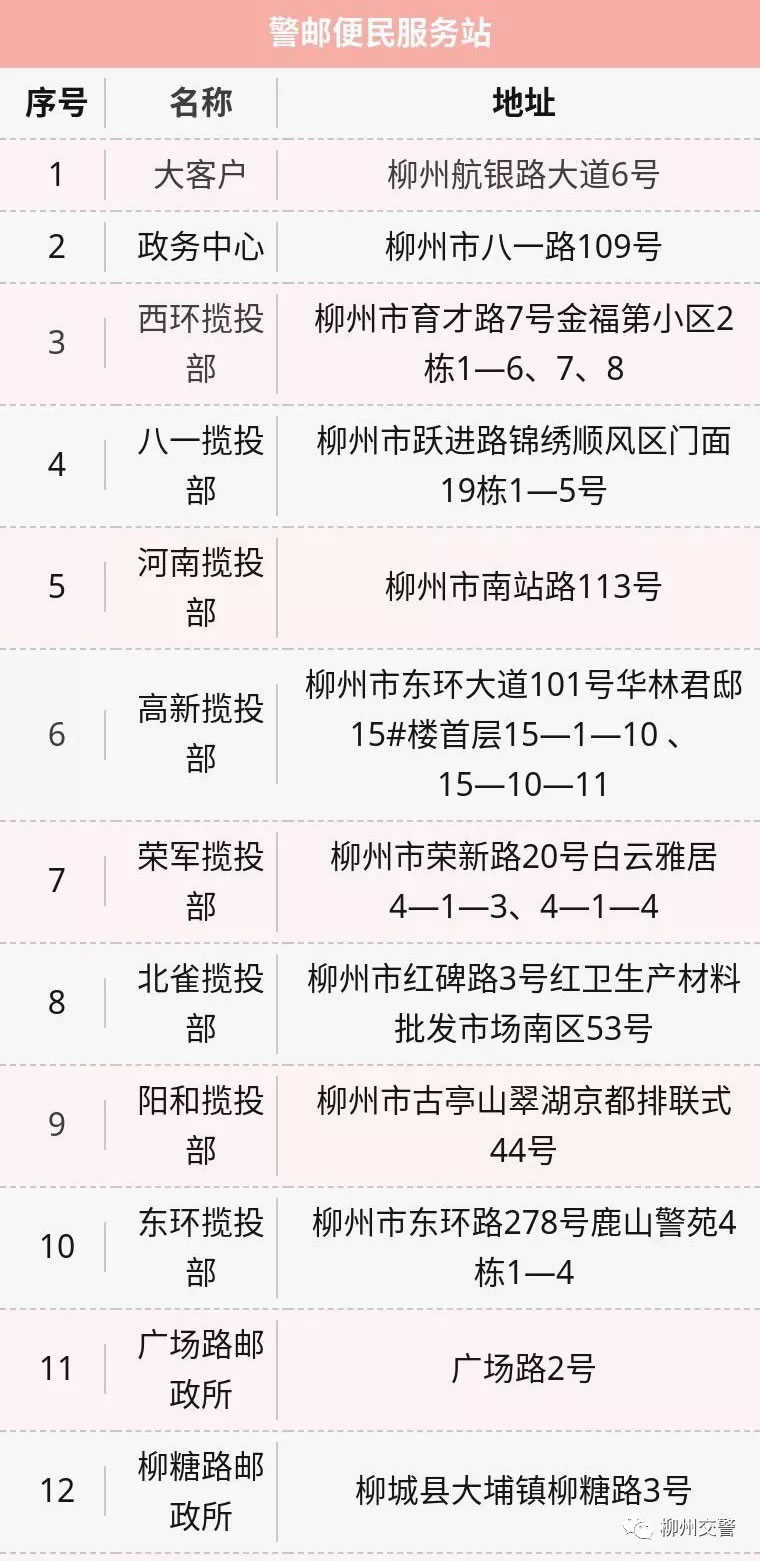 柳州车管所柳南工作站取消! 全市最新车驾管业务网点地址!
