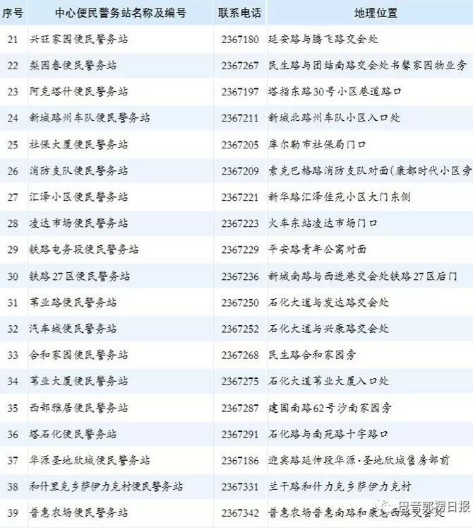 库尔勒车驾管业务可网上办理,全市便民警务站驾驶人面签地点及电话