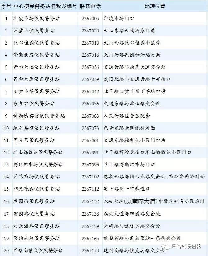 库尔勒车驾管业务可网上办理，全市便民警务站驾驶人面签地点及电话