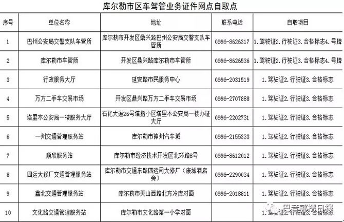 库尔勒车驾管业务可网上办理,全市便民警务站驾驶人面签地点及电话