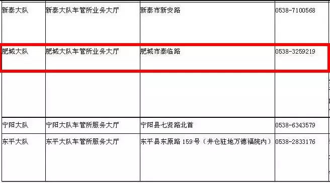 肥城可办理外地驾驶证转入业务,肥城车管所地址电话