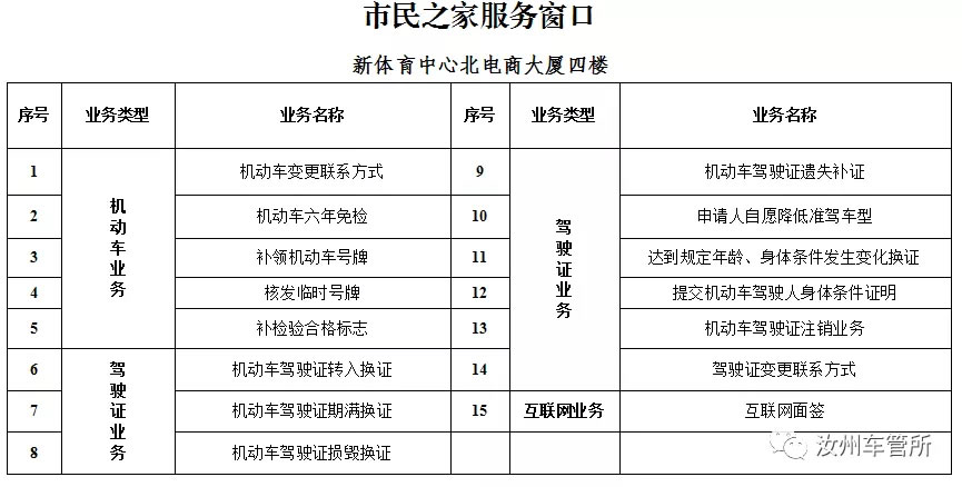 汝州车管所业务办理指南!办理地点、联系电话、业务范围全都有!