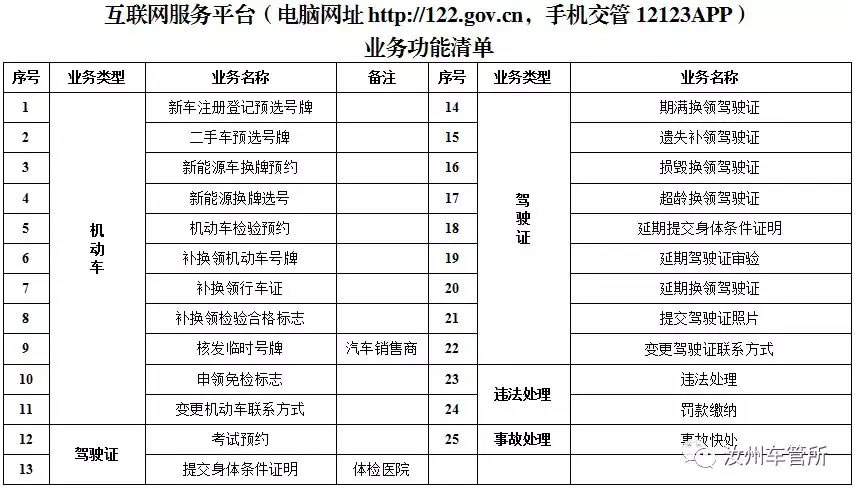 汝州车管所业务办理指南!办理地点、联系电话、业务范围全都有!
