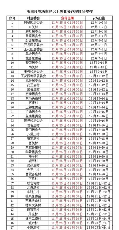 玉田县两轮电动车也上牌照了!具体怎么规定的？