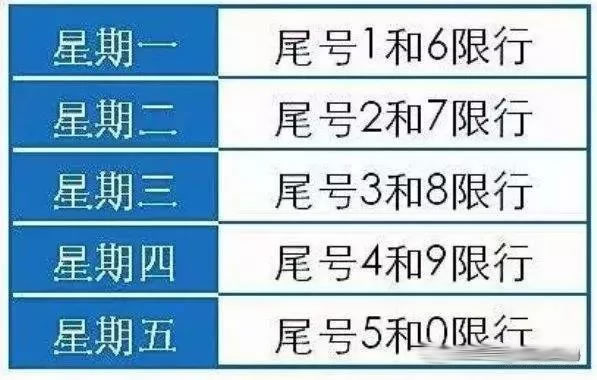 三原县限行提醒：下周（星期一）限行1和6，常态化限行