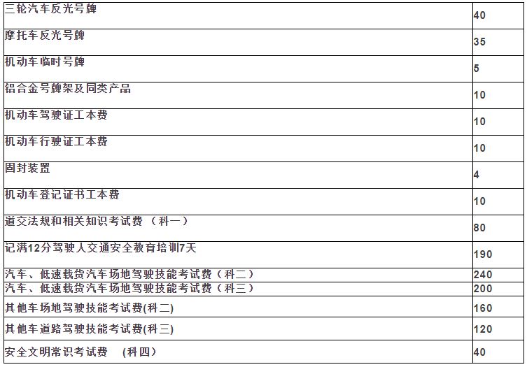 阳谷县三轮车上牌、考证费用收费标准出台！