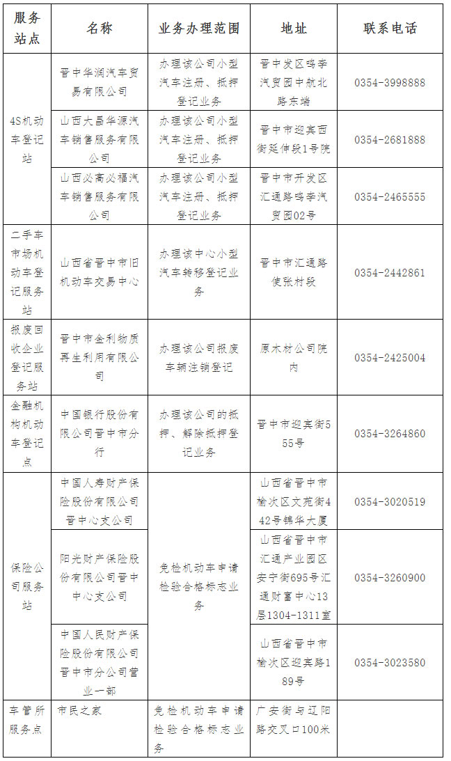 晋中市车管所从12月10日起，将不再受理免检标志业务