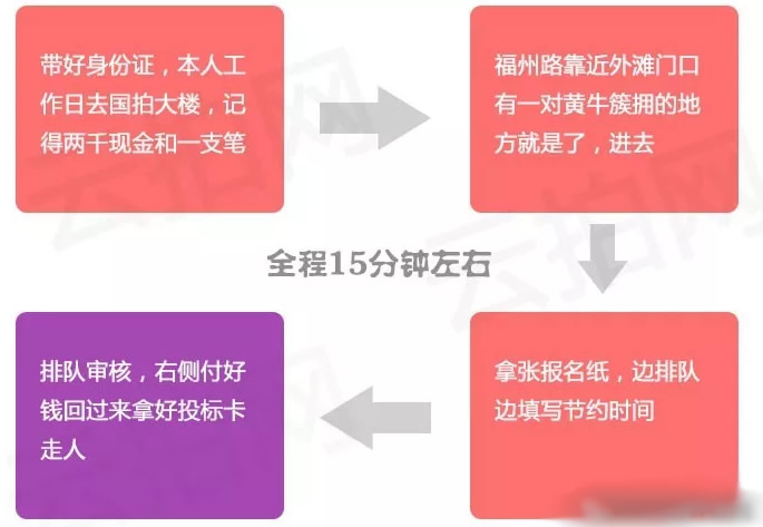 新手拍上海车牌的准备工作