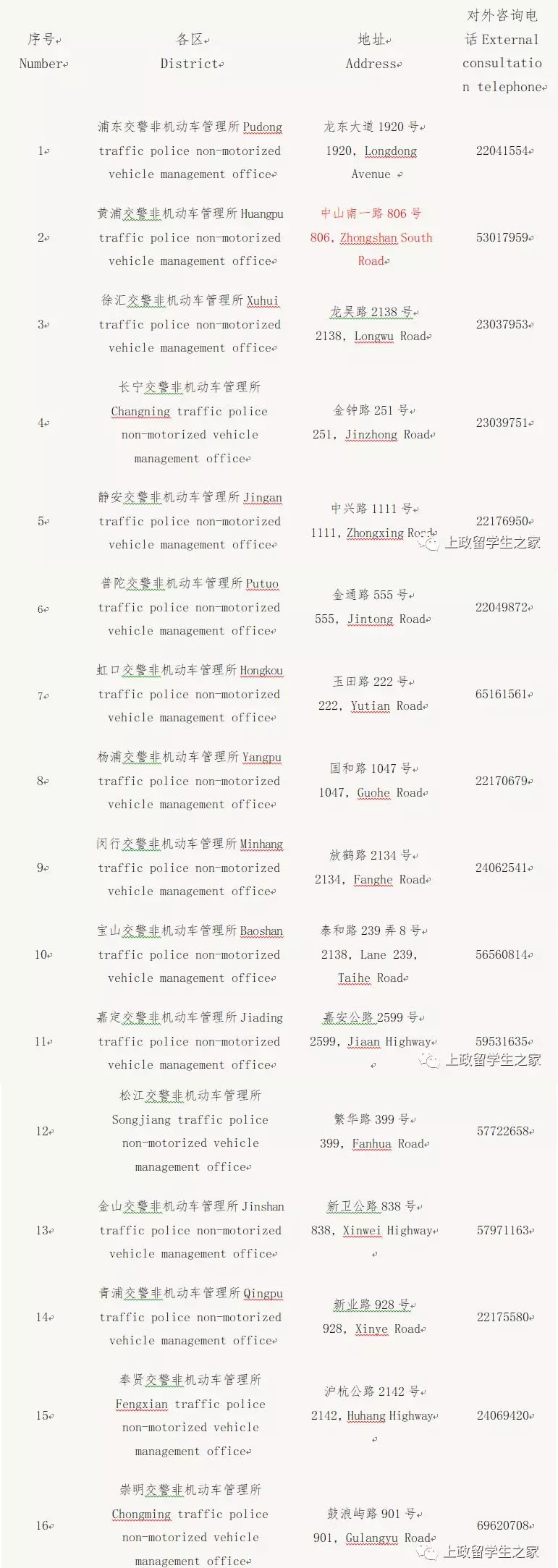 上海电动车上牌攻略英文版,方便留学生查询!