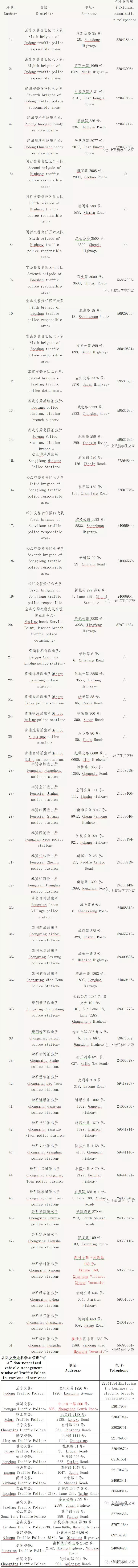 上海电动车上牌攻略英文版,方便留学生查询!