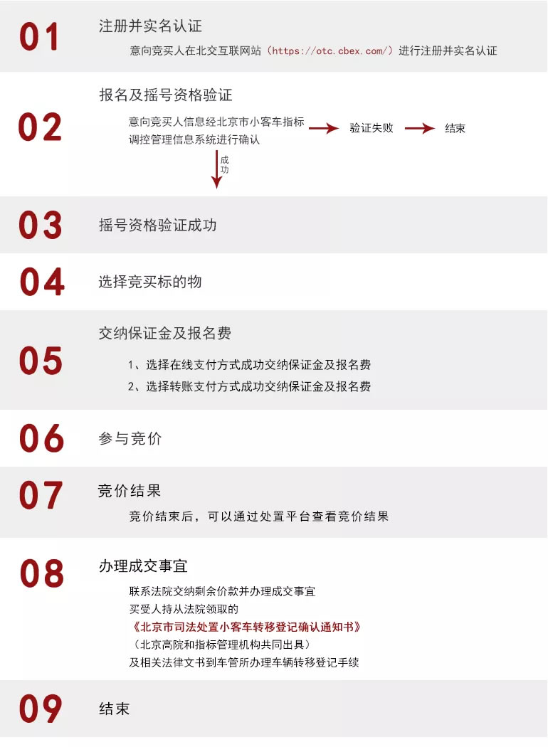 2019第一期!不用摇号也可以拥有北京车牌,机会不容错过!