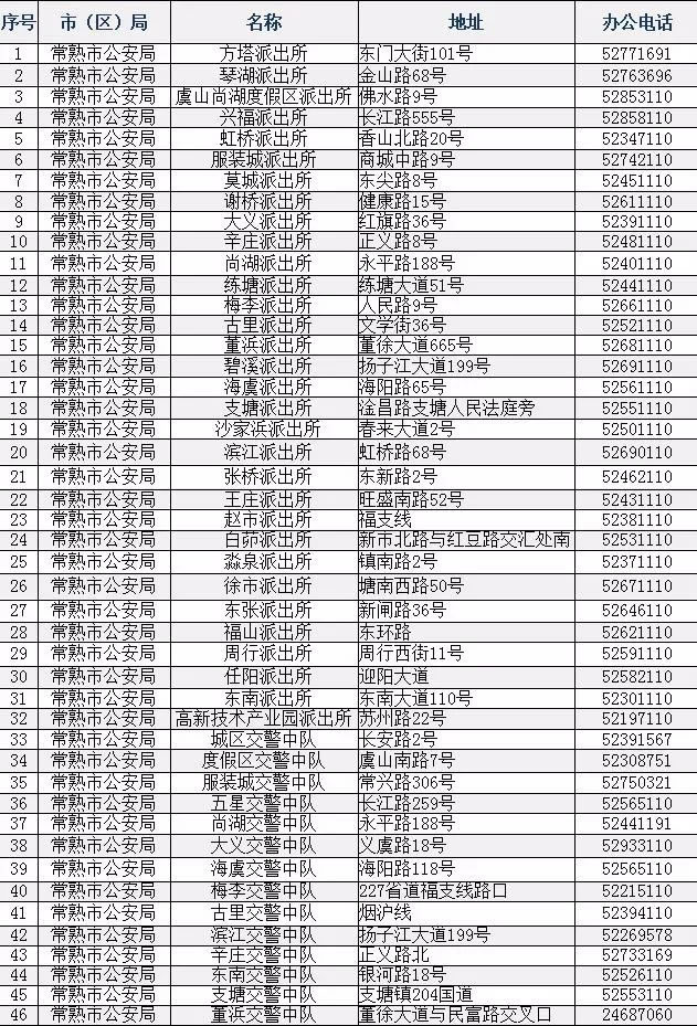4月30日前,常熟市各公安电动自行车上牌点还在正常上牌