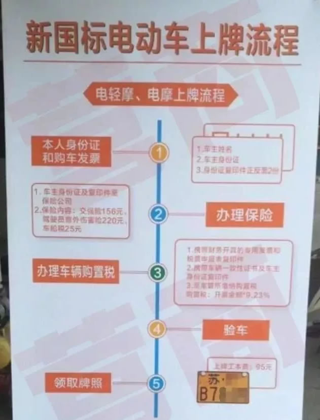 全国首个新国标电动摩托车上牌流程！上牌费用是多少？