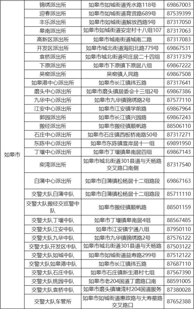 如皋市电动车上牌点大全及上牌疑问解答