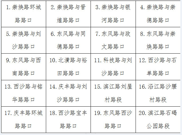石碣镇全面启用交通电子监控，24小时严查违法行为