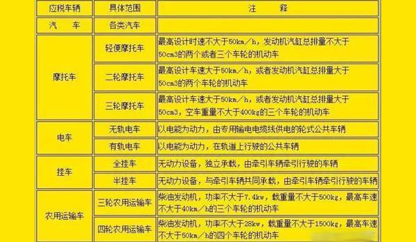 最新整理2017上牌照流程及费用