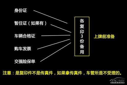 新车上牌需要资料及详细流程