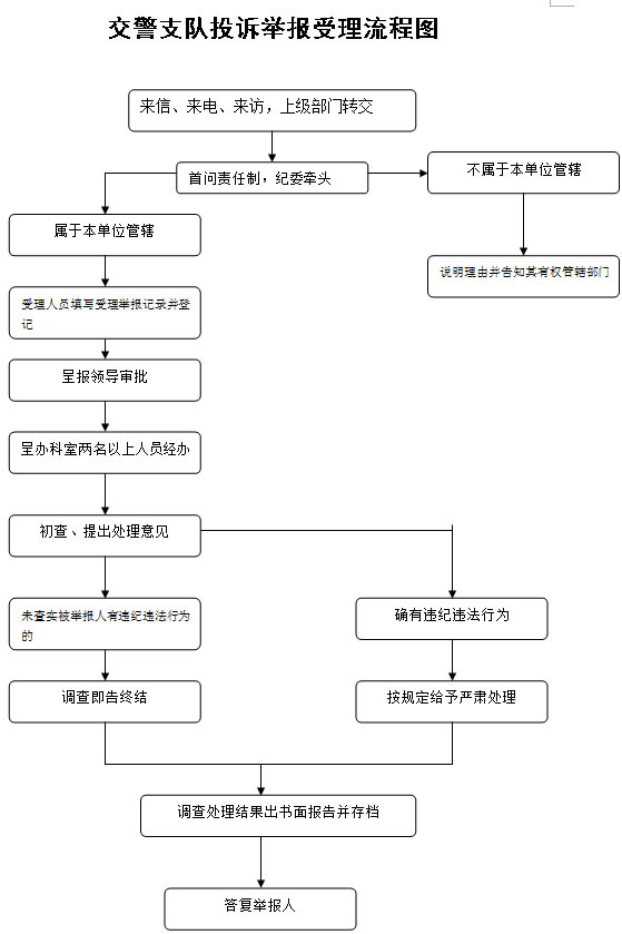 记满12分、累积24分处理流程图