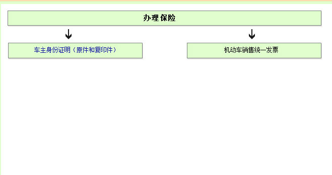 上海购车办理保险流程图