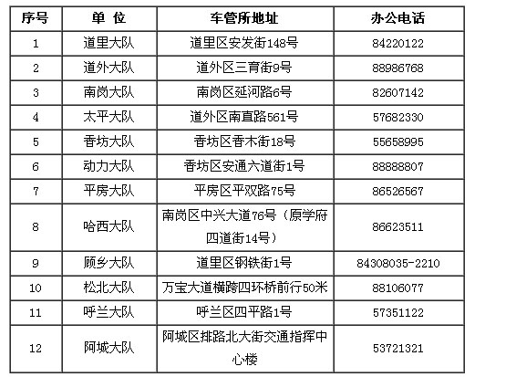 哈尔滨市交警部门交警下放驾照业务（附车管所地址电话列表）