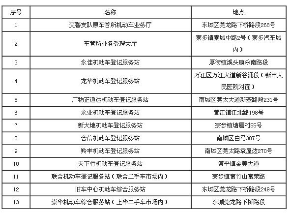 东莞车管所4月1日新增46320个车牌
