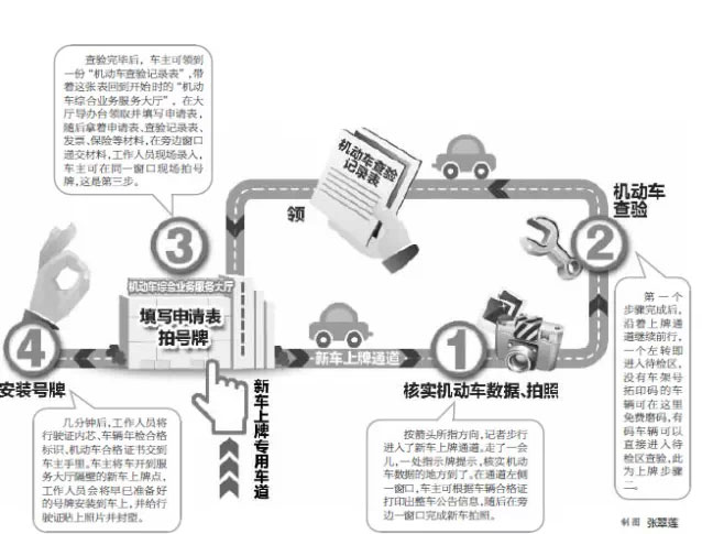 南京车管所新“一站式”服务 新车上牌只需四个步骤