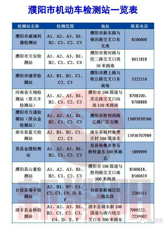 濮阳市各县区机动车检测站大全