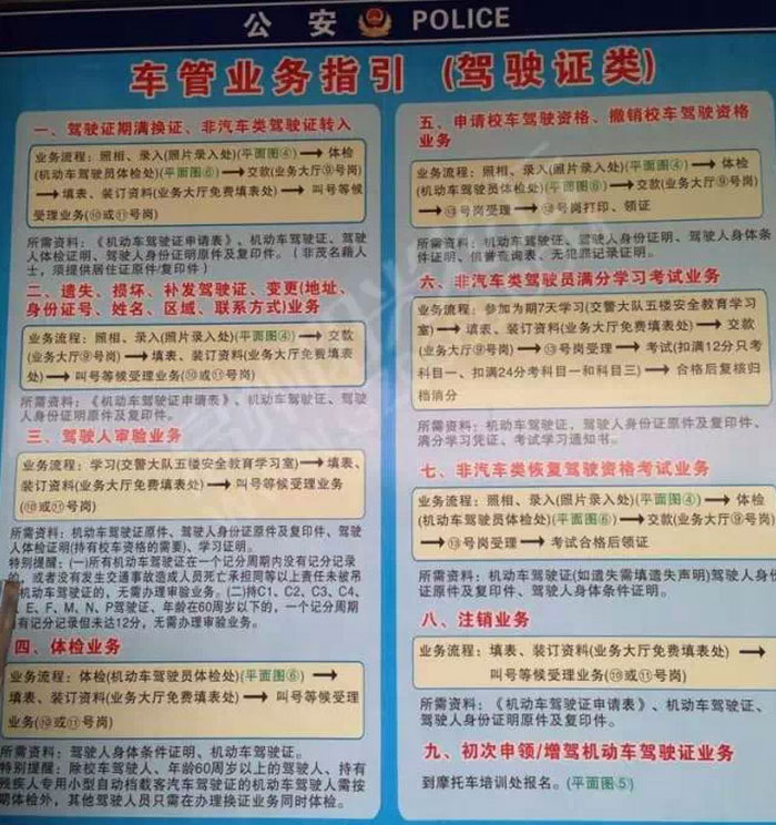 高州车管所业务指引（驾驶证类）