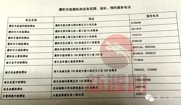 濮阳车管所关于机动车检测业务的重要通知