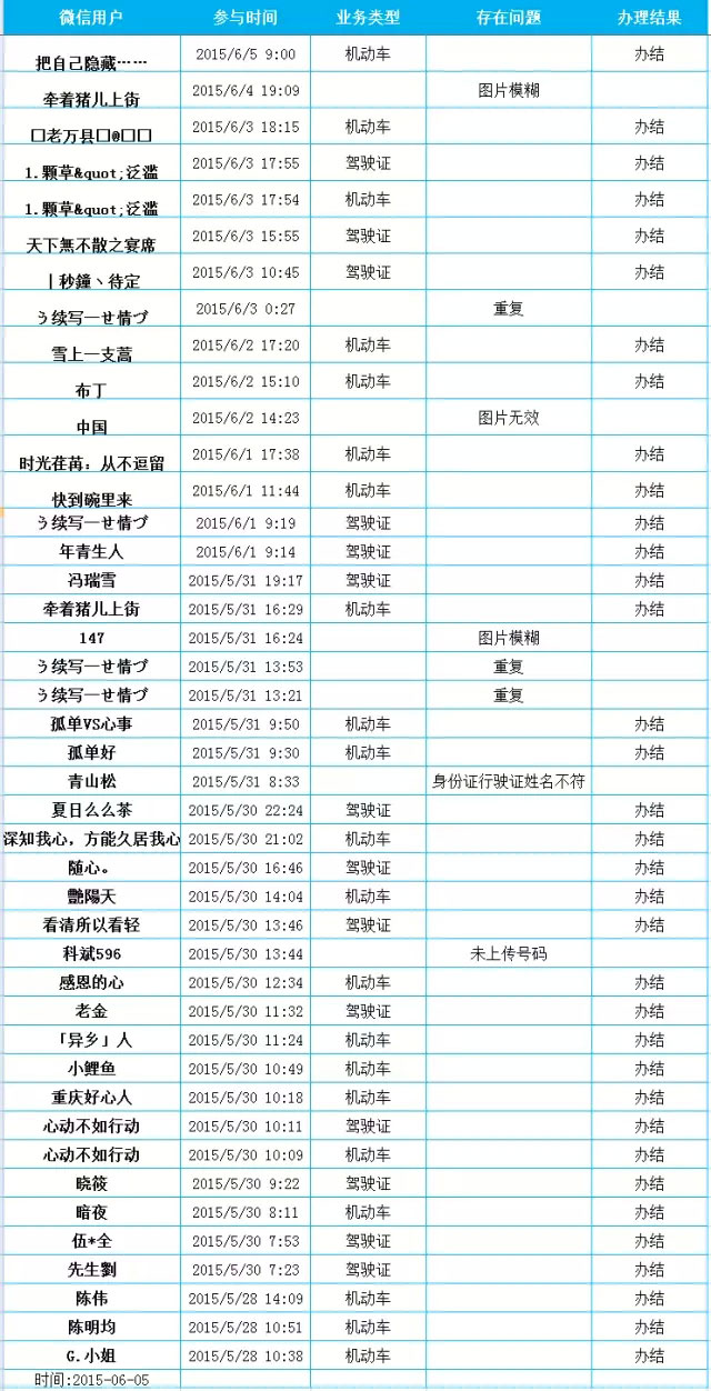 万州交巡警微信公众平台联系方式变更业务公告